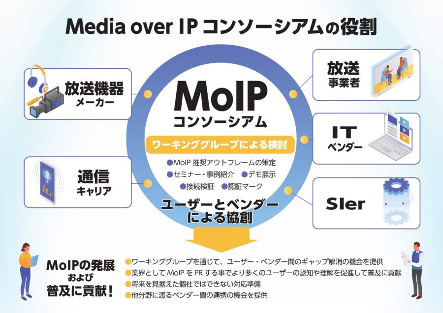 MoIPコンソーシアムの役割